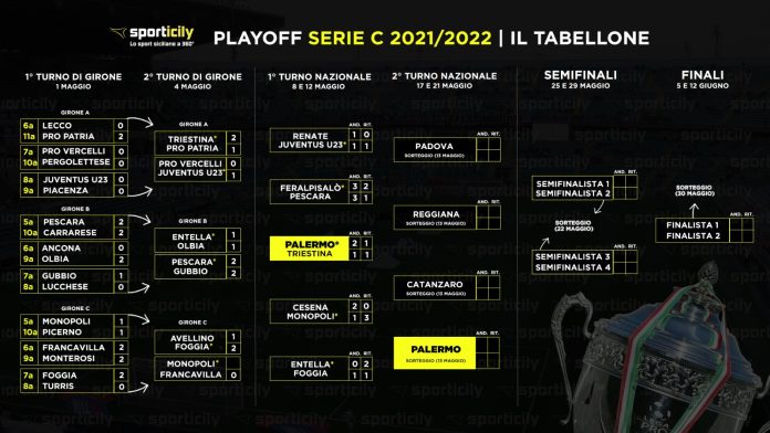 playoff serie c