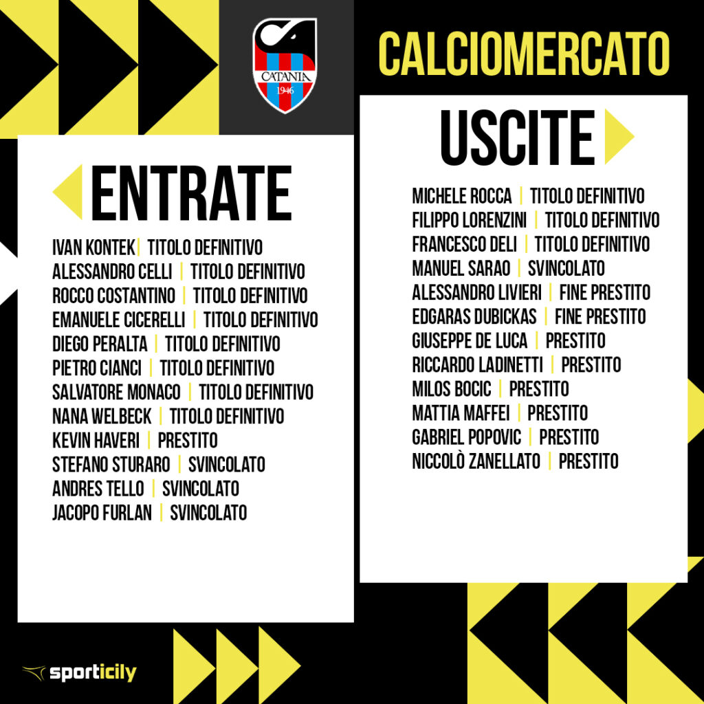 calciomercato catania: le operazioni di gennaio