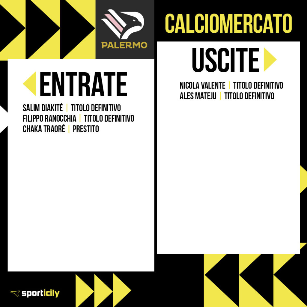 calciomercato palermo: le operazioni di gennaio