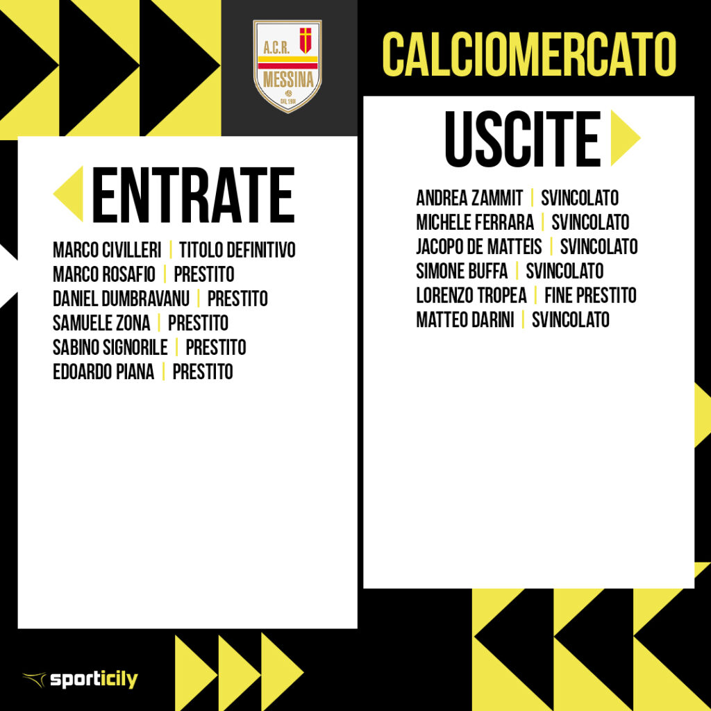 calciomercato messina di gennaio: la lista delle operazioni