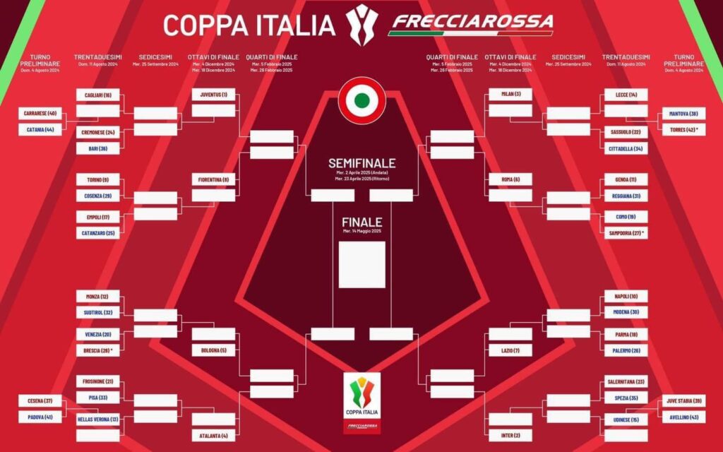 tabellone coppa italia 2024-25