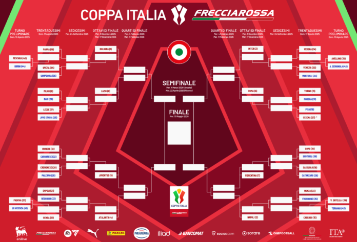 tabellone coppa italia frecciarossa