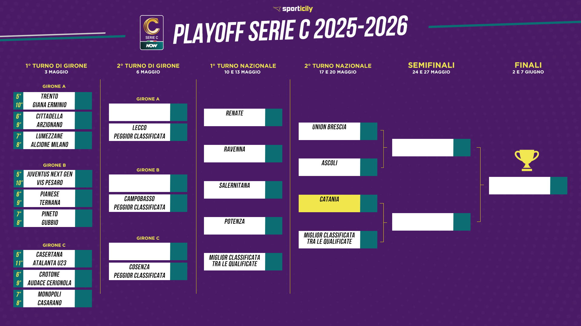 date playoff serie c 2025
